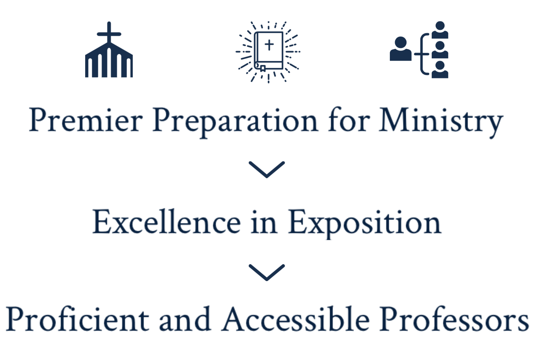 Master of Divinity BJU Seminary